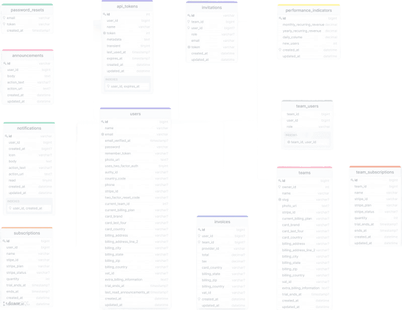 Schema Background